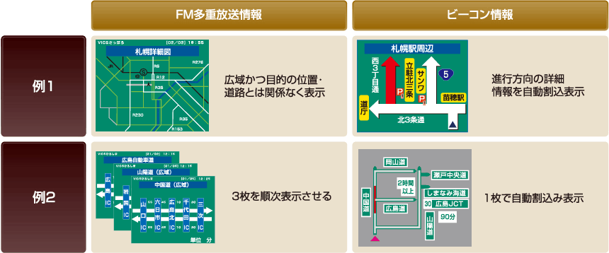 上級vics活用ガイド