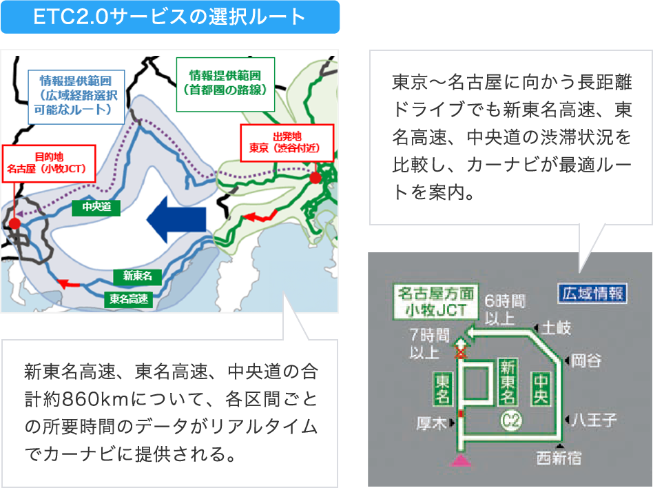 ETC2.0サービスの選択ルートの画像