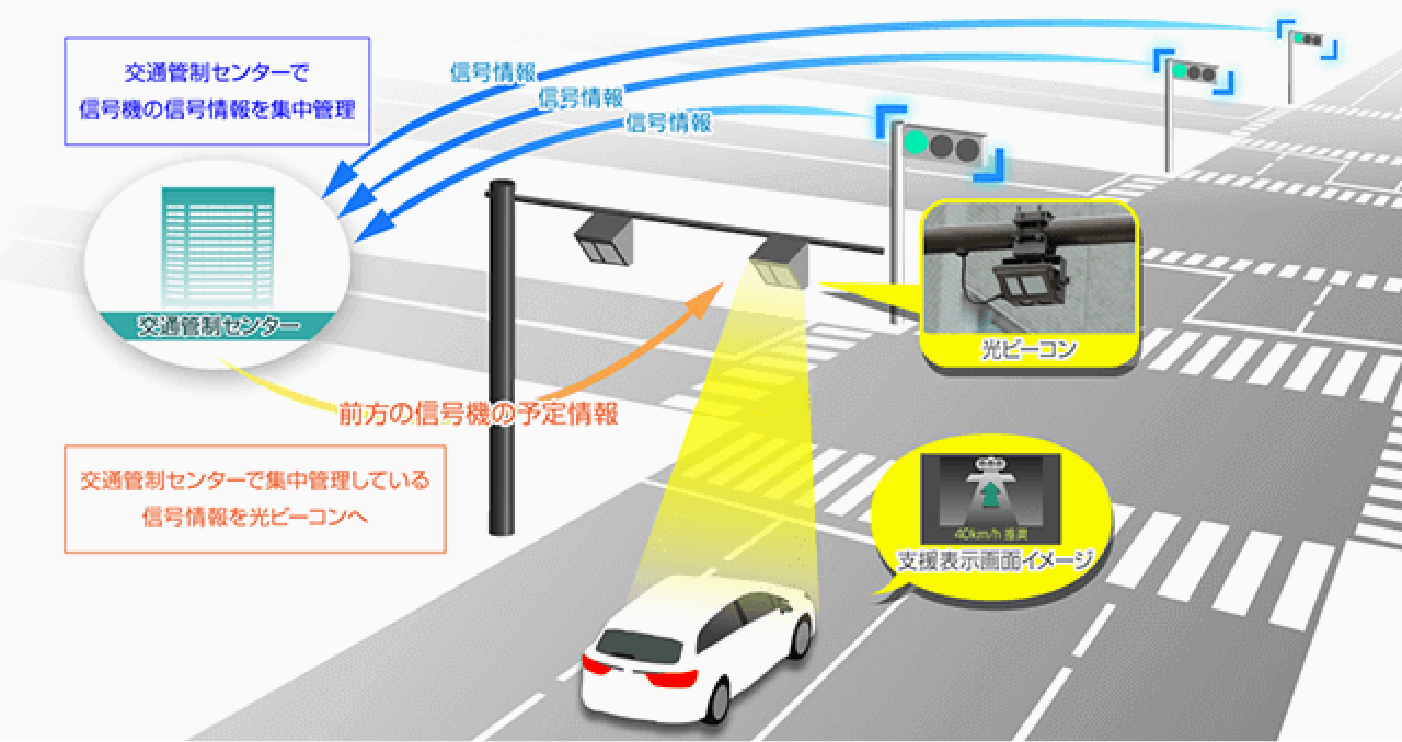 TSPS（信号情報活用運転支援システム）を説明する画像