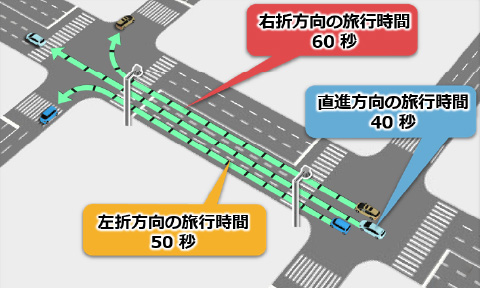 きめ細かい交通情報の提供のイメージ