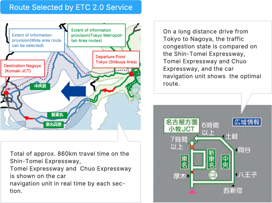 ETC 2.0 service route selection example