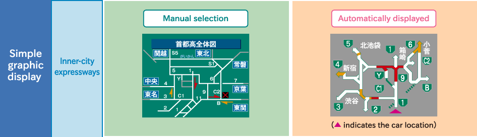 Simple graphic display:Inner-city expressways