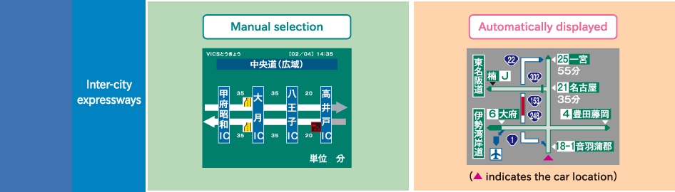 Simple graphic display:Inter-city expressways