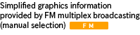 Simplified graphics information provided by FM multiplex broadcasting (manual selection)