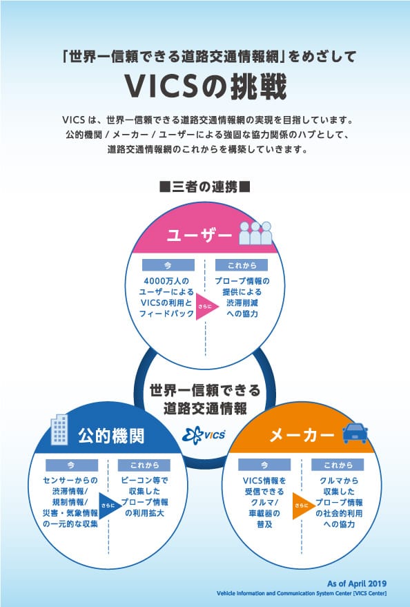 実生活でこんなに助かる便利なVICS