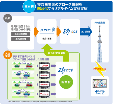実生活でこんなに助かる便利なVICS