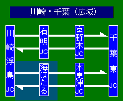 川崎・千葉（広域）