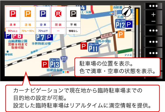 カーナビゲーションで現在地から臨時駐車場までの目的地の設定が可能。設定した臨時駐車場はリアルタイムに満空情報を提供。