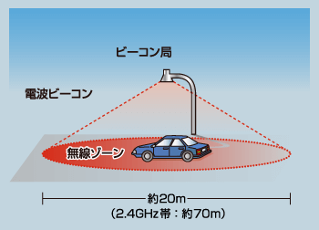 Fm多重放送とビーコン 仕組み Vics