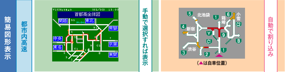 簡易図形表示：都市内高速