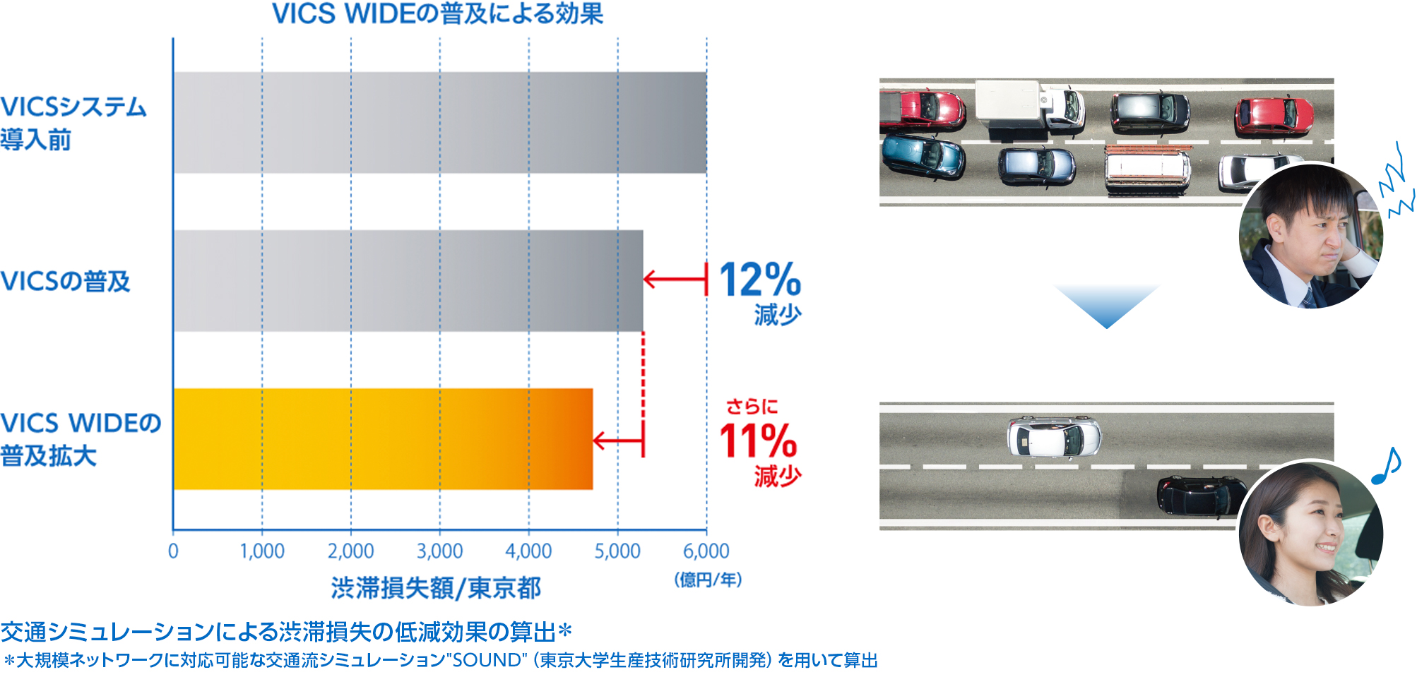 VICS WIDEの普及による効果