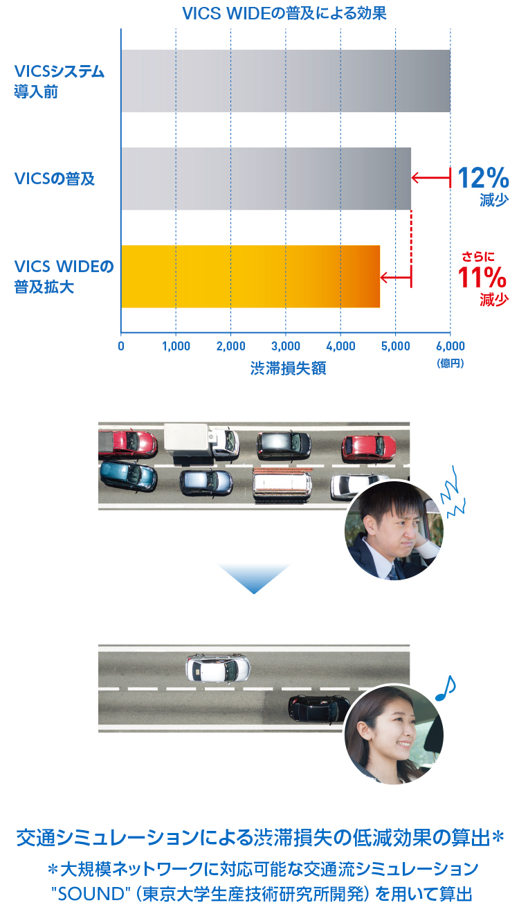 VICS WIDEの普及による効果